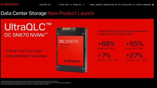 SanDisk создал SSD на 256 ТБ для искусственного интеллекта – прорыв в скорости и объёме, но с нюансами