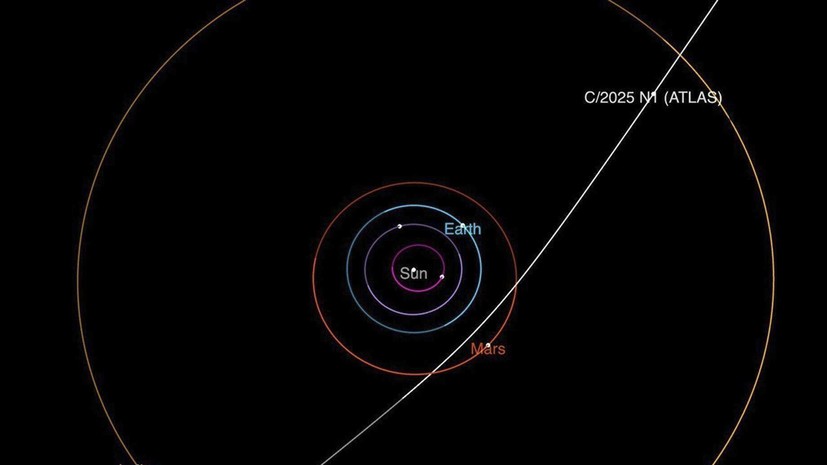 Учёный Эйсмонт: нет оснований считать объект 3I/ATLAS инопланетным кораблём